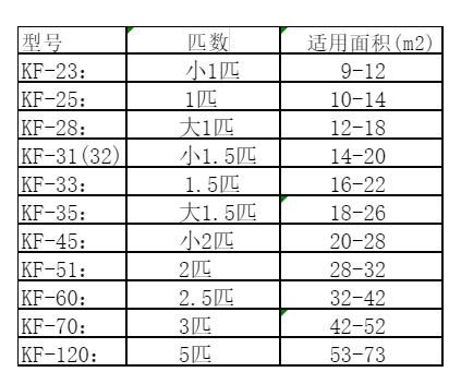 安庆空调维修