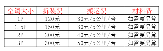 安庆空调移机及费用电话在哪里找